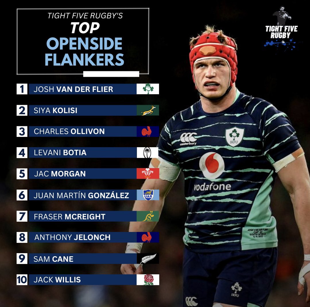 🚨 𝗡𝗘𝗪 𝗦𝗘𝗥𝗜𝗘𝗦 🚨 In the countdown to #RWC2023, we’re going through our Top 10 players in every position based on current form… Day 6 - Openside Flankers. *Ducks for cover*