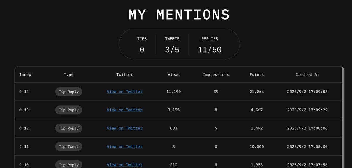 又看了一下，这个tip
tweets应该是自己发可以发5条，reply 共50个，应该是到处回复，可以算50个？
那个前面的 tips 是0，不知道什么意思
$tip
<a href="/tipcoineth/">tipcoin</a>