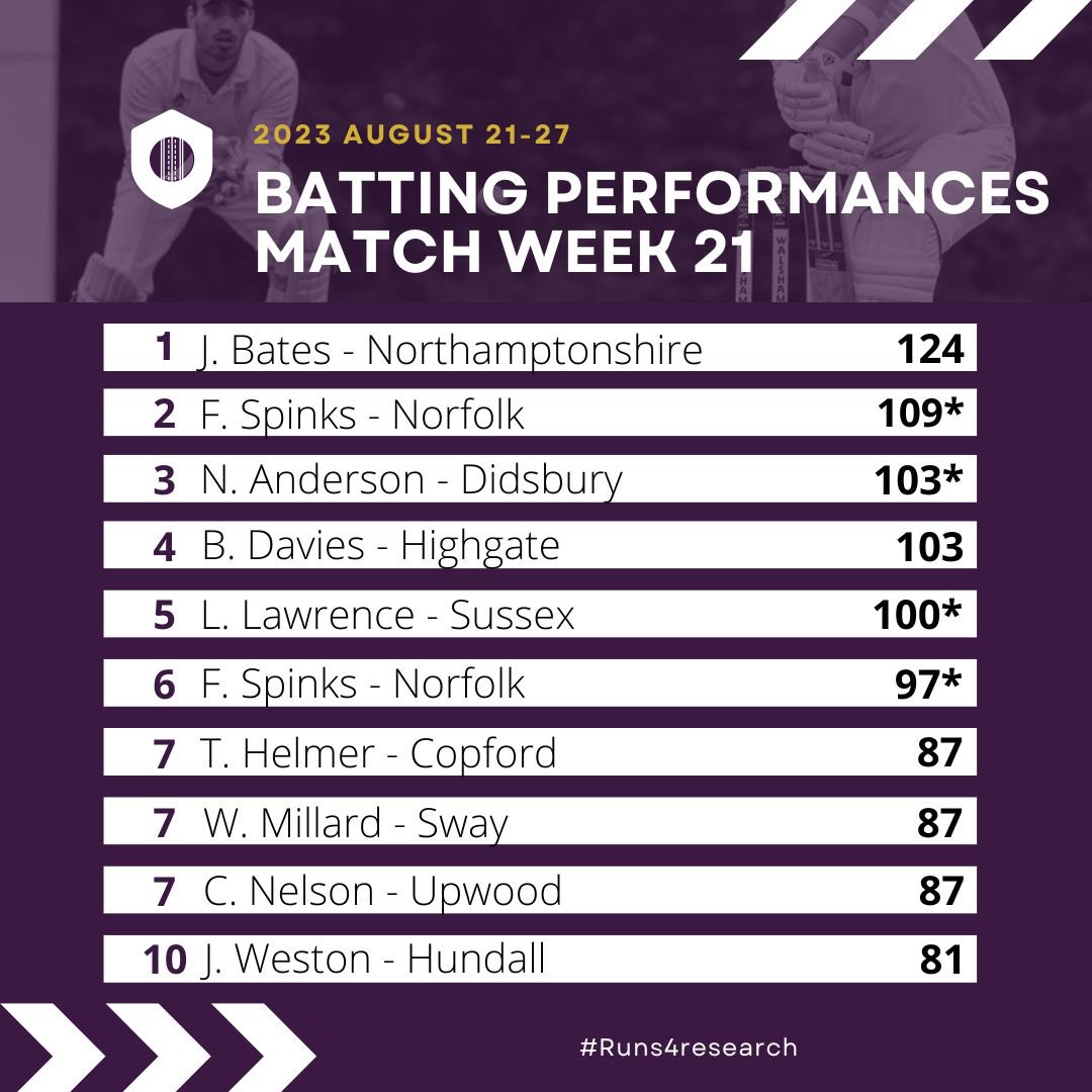 Runs4Research tweet media