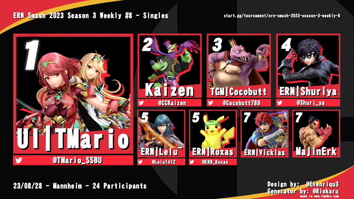💥#SmashBrosUltimate 

Hier ist unsere Top 8 vom vergangenen Montagabend🔥

Herzlichen Glückwunsch an @TMario_SSBU für den Weekly Win!🎉

Wir danken allen Teilnehmenden und freuen uns auf die nächste Woche 😎

#SmashBros #ern