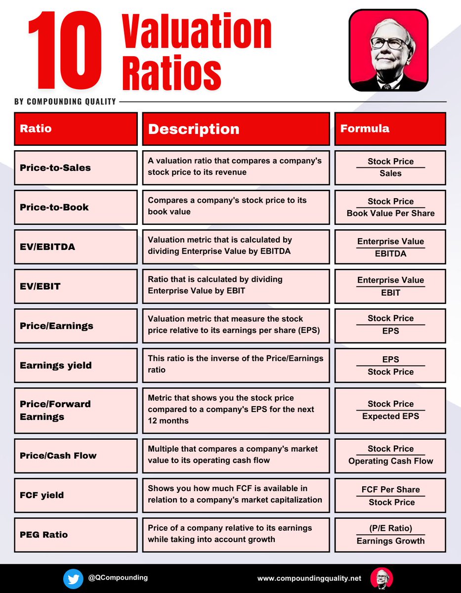 My 10 favorite valuation ratios: