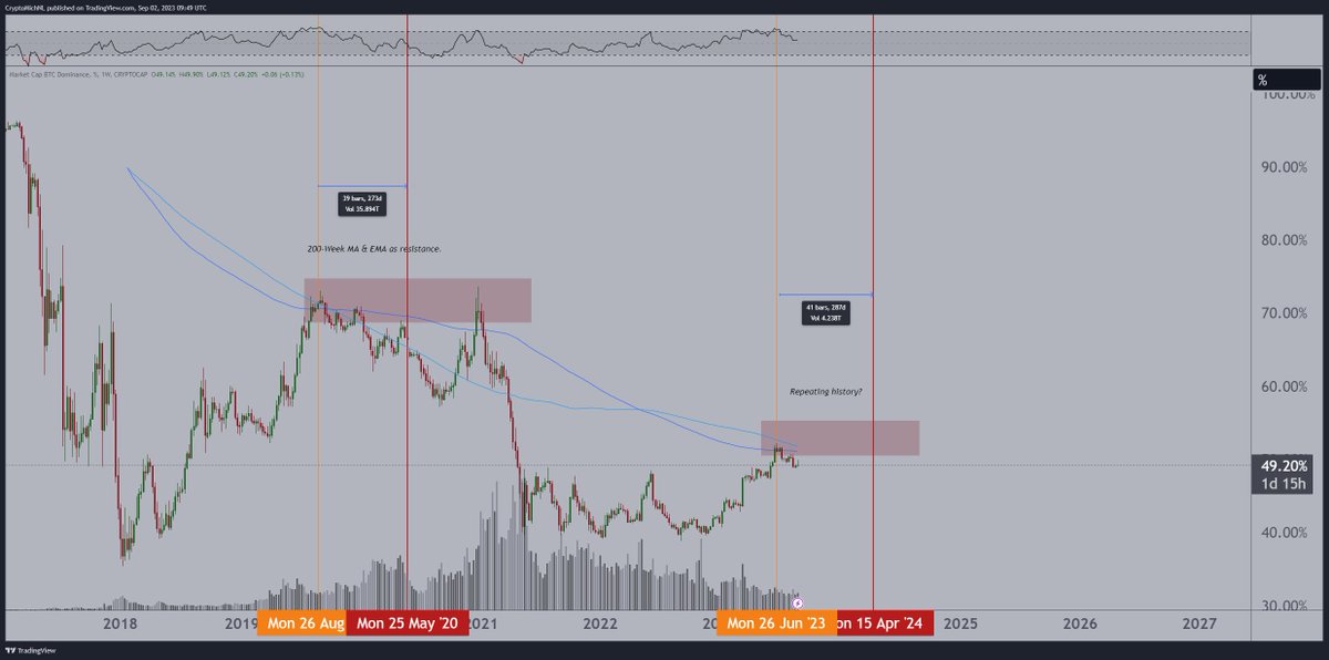 Michaël van de Poppe tweet media