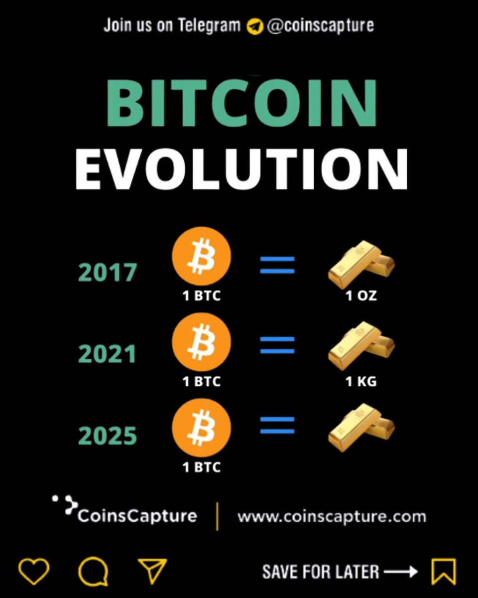 CoinsCapture's tweet photo. Bitcoin Evolution
#Crypto #Cryptocurrency #Bitcoin #BTC #Bitcoinuser #Bitcoiner #Bitcoinuser #cryptos #bitcoinupdate #Bitcoinvalue #Bitcoinevolution #Coinscapture https://t.co/J5Q0omUEcq