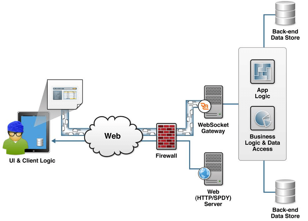 Communi00383813's tweet image. Web Socket :
Website Visit:
…cations-conferences.sciencefather.com
Instagram :
instagram.com/medora2345/
Twitter :
Pinterest :
in.pinterest.com/communications…
Tumblr :
tumblr.com/dashboard
#WebSocket
#RealTimeWeb
#WebSocketProtocol
#WebSocketsAPI