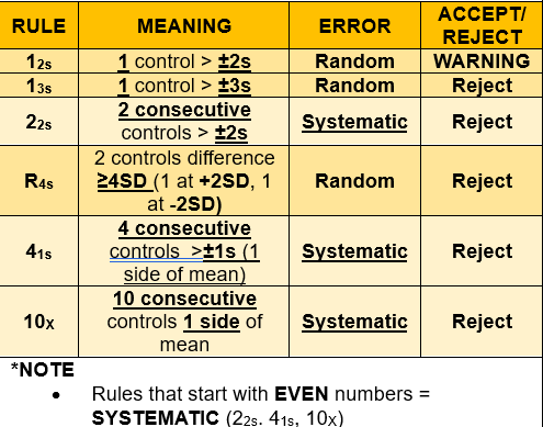 LEVEY-JENNINGS QC RULES