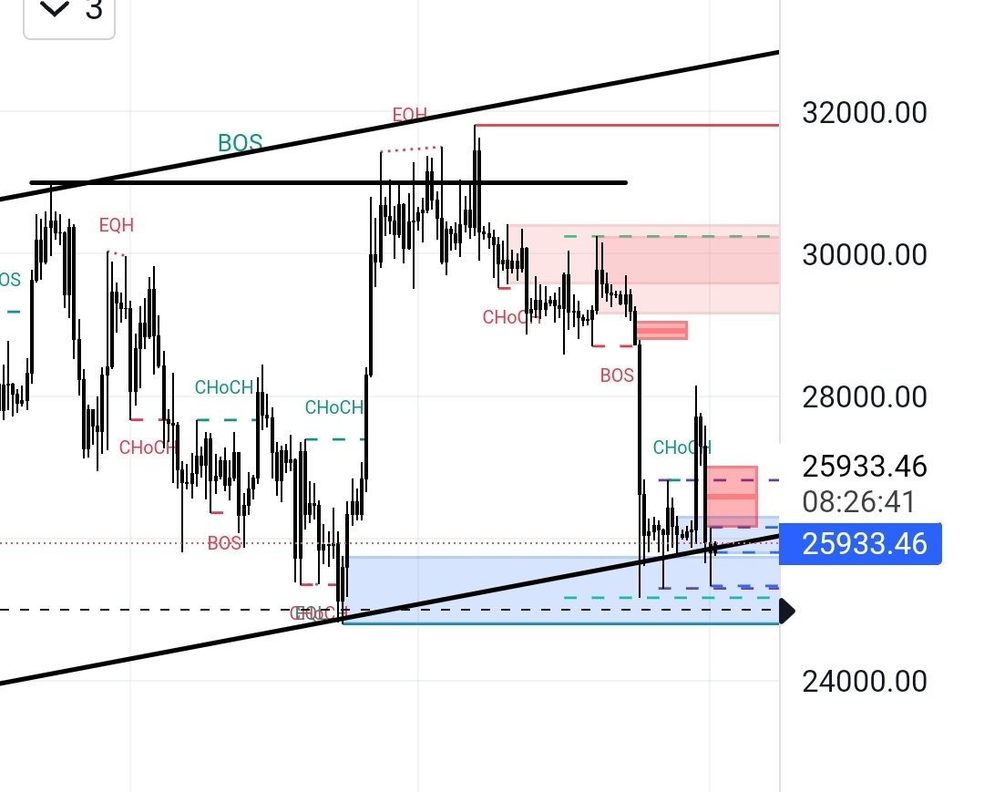 Tot aud în stânga și în dreapta "taurii sunt in control, ursii sunt in control" ... Serios acuma, uitati-va la grafic... Vi se pare că vreuna din categoriile astea sunt în control? In 1 singura zi face 20-30% și apoi 90 zile range de 2%... #manipulare #soros #bitcoin #lol