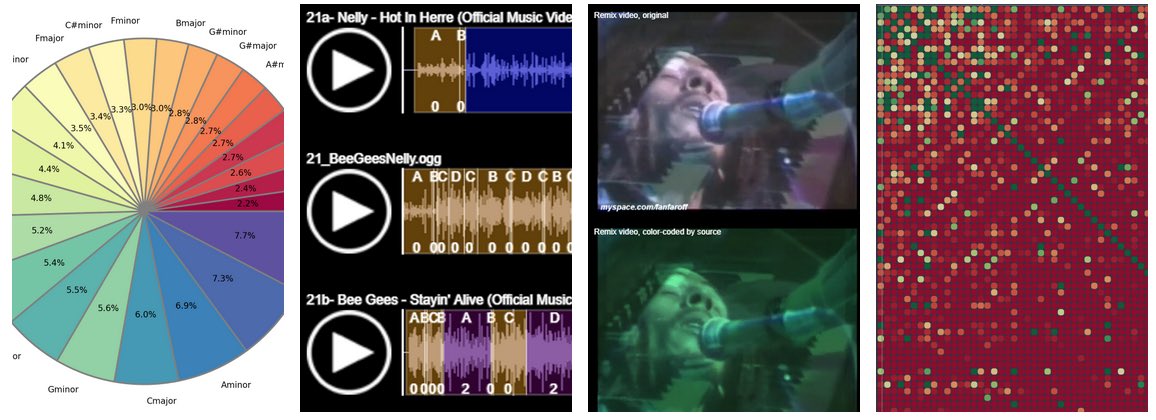 Sharing an ongoing collaboration which started in 2018, doing research on remix and emerging technologies. I have been slow in releasing this research but more timely updates will follow . (Remix Research Lab: R2L. navasse.net/r2l/
