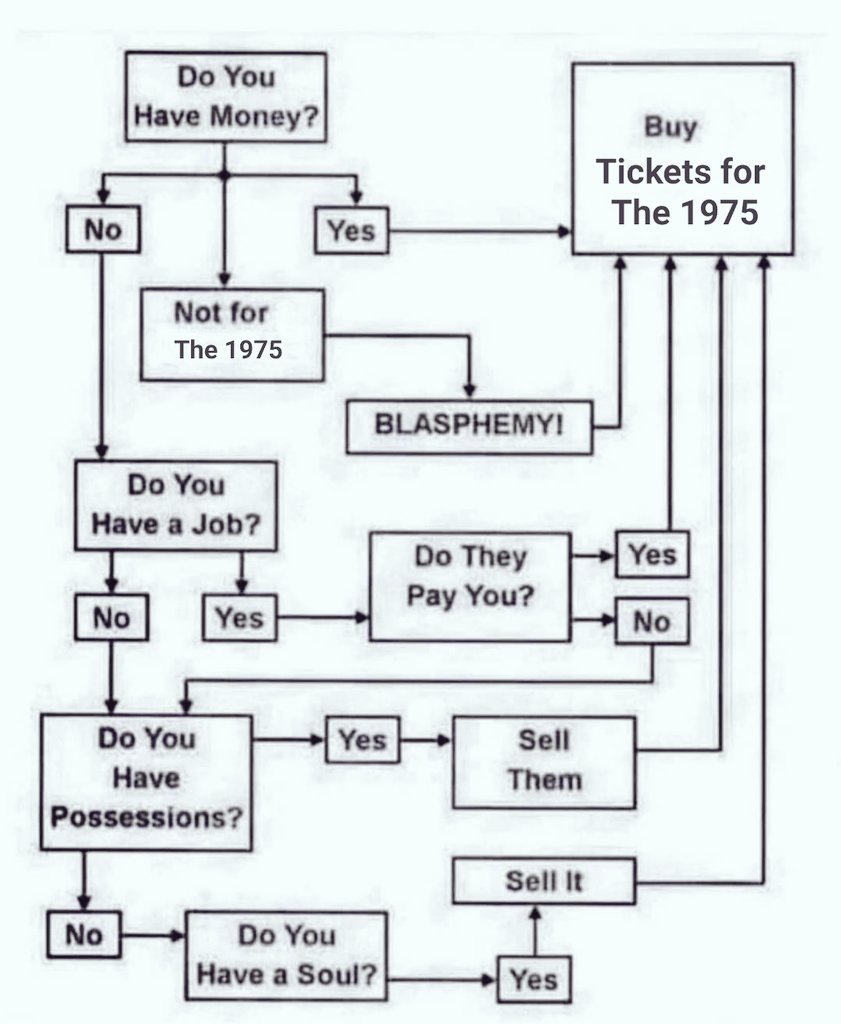Ash_Mul4's tweet photo. If anyone needs help deciding what to do next week https://t.co/EJt8pB7uaK