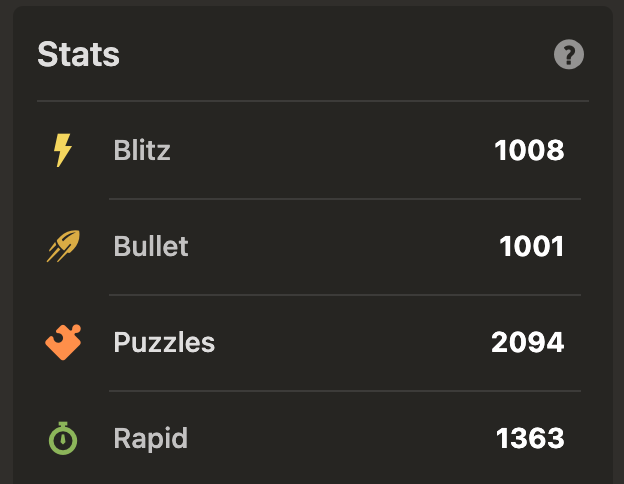 Post-ultimate retirement hobby. Finally got to the quadruple quad.  Find me on Chess dot com @ ScoopsCote.