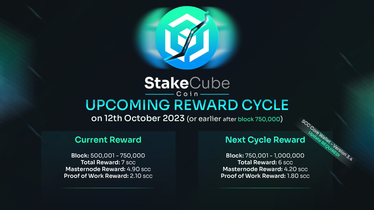 📣 Less than 1.5 months until a new reward cycle begins! 💰

To ensure you don't miss out on the rewards, make sure to download SCC 3.4 before we reach block 750,000! 🔥

#reward #reduction #SCC