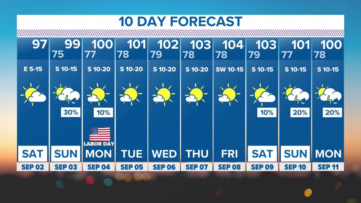 wfaaweather's tweet photo. I guess no one told Mother Nature it is now meteorological fall... https://t.co/LInvC2hEj2