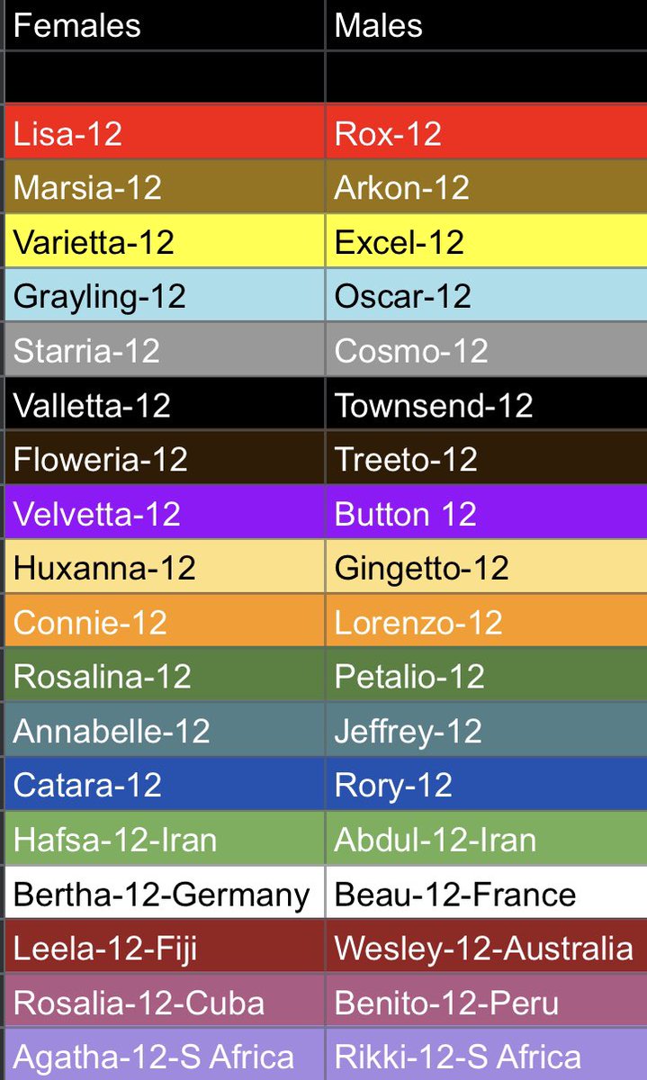 TOTHGSagas's tweet photo. Original Series Game 105 Names https://t.co/3uMhlBwYfW