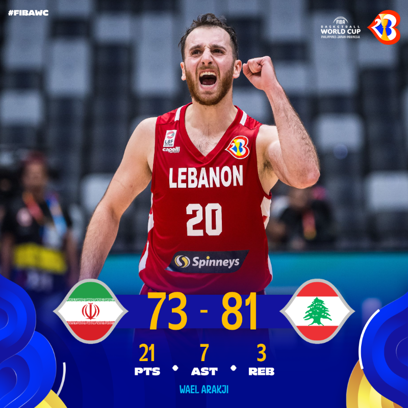 FIBAWC's tweet photo. Lebanon finish the #FIBAWC with consecutive wins for the first time ever! 🇱🇧

📊 Game Report: https://t.co/OHrHFC1mrn

#WinForLebanon
