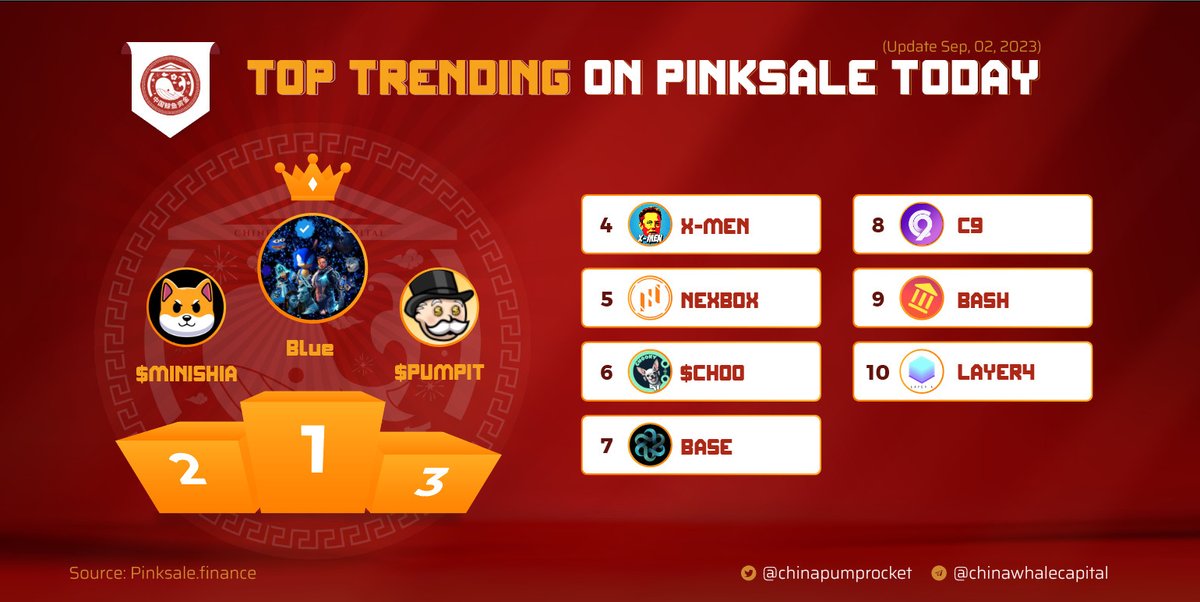 🏆 TOP #TRENDING ON #PINKSALE

✈️ $BLUE - @tbpaps10I
🥈 $MINISHIA - <a href="/MiniShiaToken/">Mini Shia</a>
🥉 $PUMPIT - <a href="/PumpItBsc/">4ever</a>
4️⃣ $XMEN - <a href="/Xmen_io/">X-MEN $XMEN</a>
5️⃣ $NEXBOX - <a href="/nexboxtoken/">NEXBOX</a>
6️⃣ $CHOO - @Chookyinu
7️⃣ $BASE - <a href="/rebasechain/">ReBaseChain Network</a>
8️⃣ $C9 - <a href="/Cy9ni_io/">Cy9ni.io</a>
9️⃣ $BASH - <a href="/BankCrashAlert/">Bankcrash | Launching 🔜</a>
🔟 $LAYER4 - @layer4network

▶️