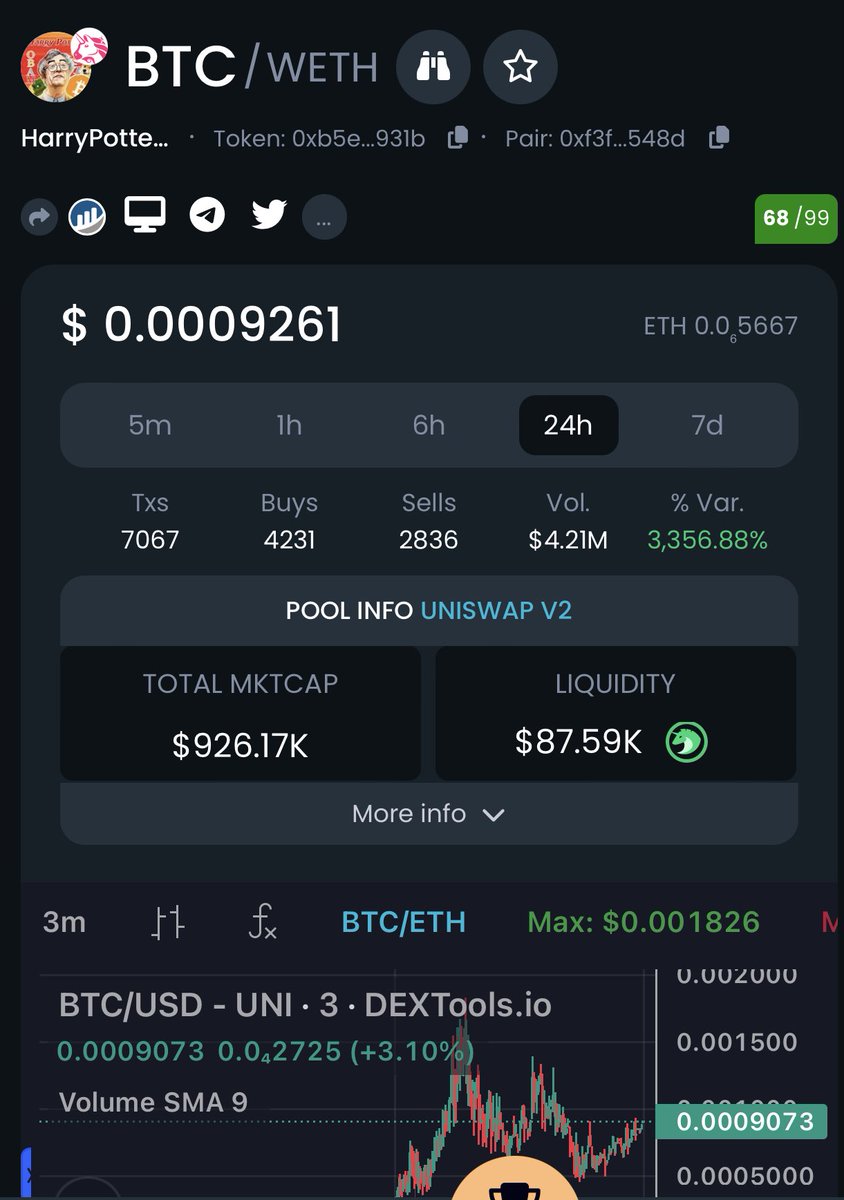 Jamalomax's tweet photo. Correction and consolidation around 600 k mc almost completed. Transaction now to 5 million mc 🔥🔥🔥🔥🔥🔥 https://t.co/28lxip6u4J