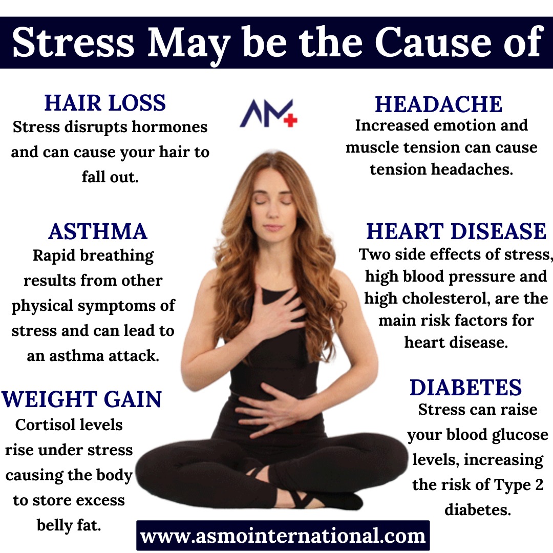 ashimamunjal05's tweet photo. Stress May be the Cause of
.
https://t.co/9yLJI3KuIt
.
#symptomsofdepression #symptoms #depressionhelp #disturbance #insomniaproblems #mentalhealthsupport #mentalwellness #therapist #healthcare #asmointernational #asmohealth #asmomedicines #asmocare #asmoresearch #asmo https://t.co/pk6MvbxJgR