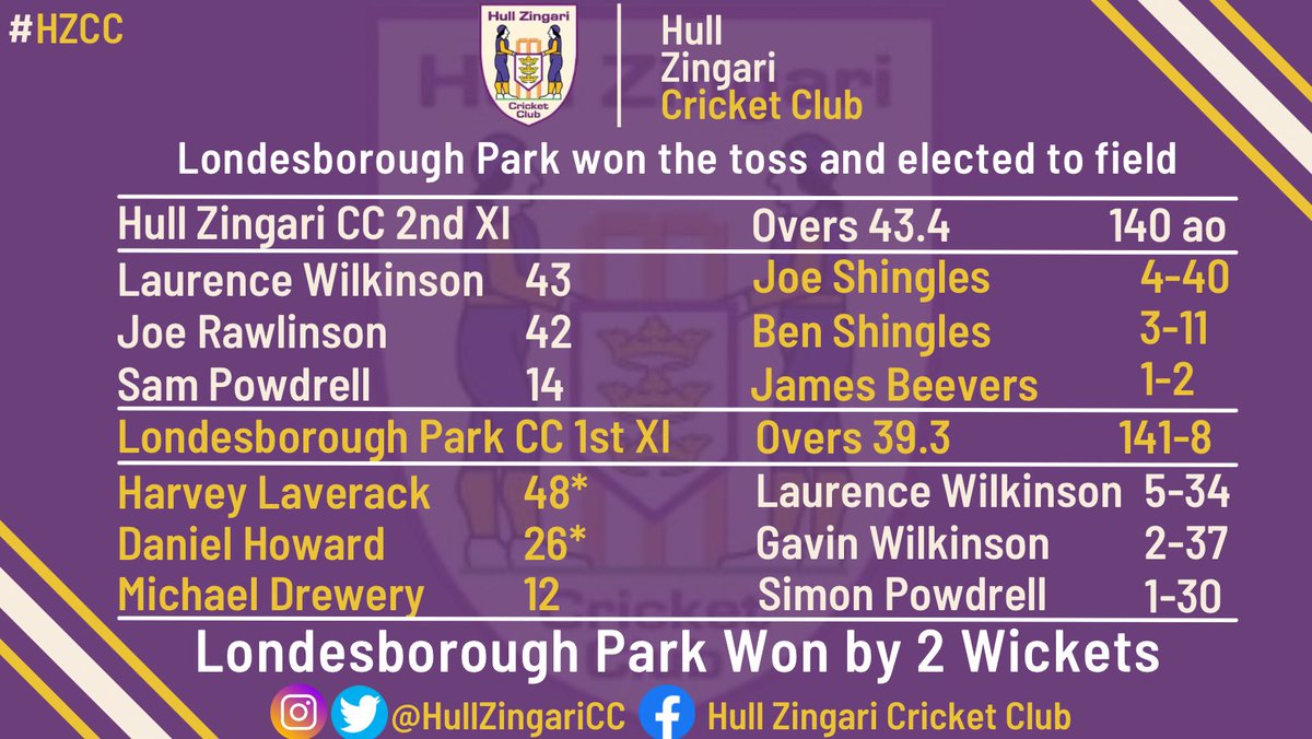 HullZingariCC's tweet image. 📊📊 Week 19 Results pt 1 📊📊

#hzcc
