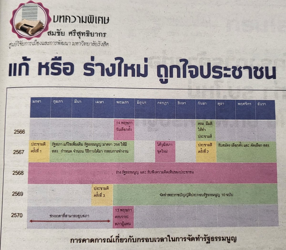 𝑬𝒓𝒊𝒄 𝑺𝒊𝒓𝒐𝒕𝒆 สิโรตม์ tweet media