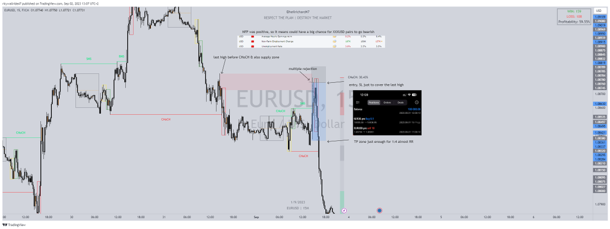HeilRichard47's tweet photo. yo! 

after the big frozen from MFF, i decide to start a new challenge at @AlphaCapitalUK 

everything it`s mental, just a single trade and I made 4.2% profit with one trade in NFP day

put the right energy and everything will come guys https://t.co/Tv2EHWOOtN