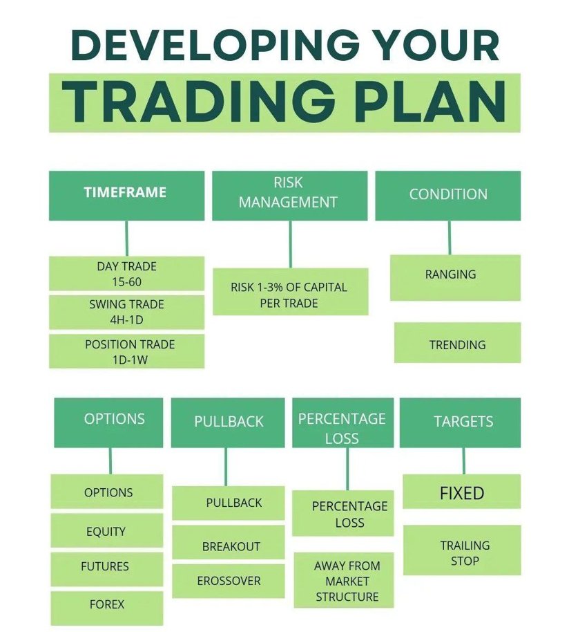 PathakVashisht1's tweet photo. Trading Plan...... https://t.co/wicmGir0UI