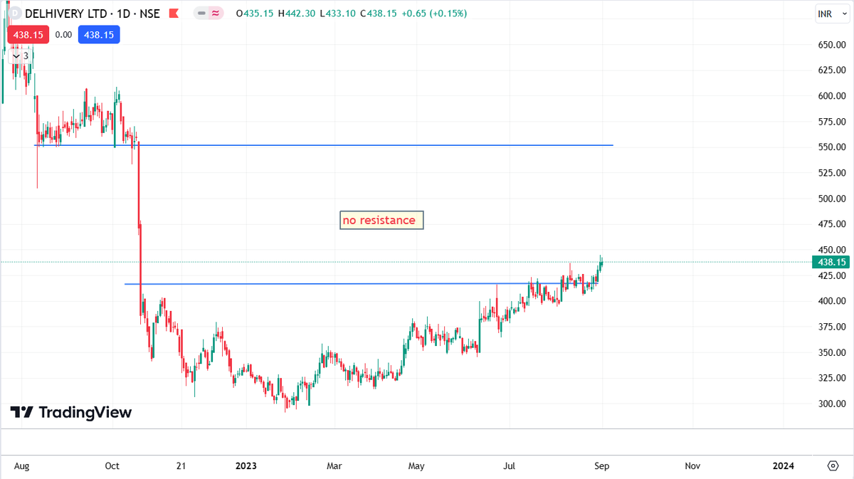Chart_Tracker's tweet photo. Cup pattern breakout
add in watchlist

#trading #BreakoutStock https://t.co/2VfrWtjvmK