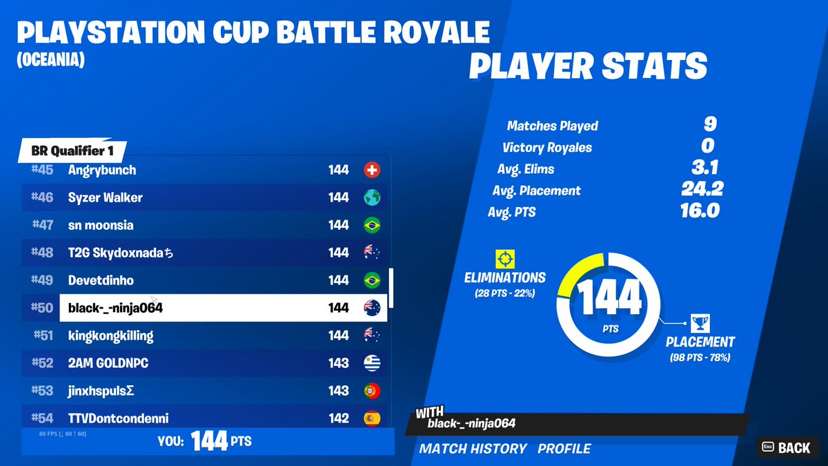 NOT EVEN CLOSE LFG