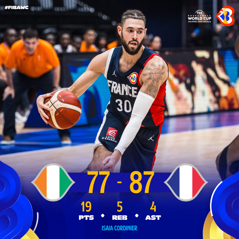 FIBAWC's tweet photo. France holds off a late rally from 🇨🇮 and ends their #FIBAWC with a W.

📊 Game Report: https://t.co/Rrtd0HLp0l

#FIBAWC x #WinForFrance 🇫🇷