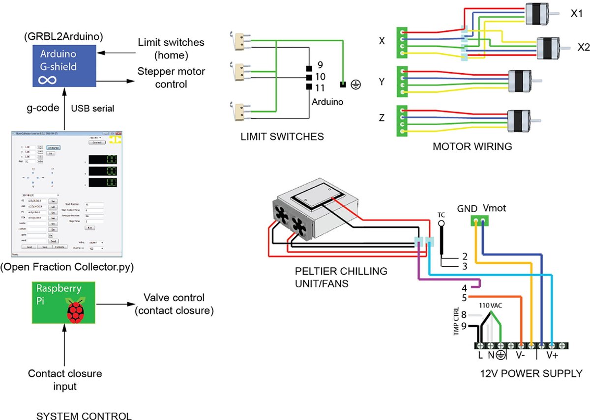 MWNautilus's tweet photo. #OpenSource #Arduino/#RapberryPi/#Python/#Linux-controlled fraction #collector/#MALDI mass #spectrometry spotter for #proteomics:
-#Peltier thermo-electric cooling module
https://t.co/2b6PsMEP2V
#chemistry #DIYbio #lab #instruments #MS #LC #HPLC #chromatography #analytics https://t.co/mEU2LtuhfW