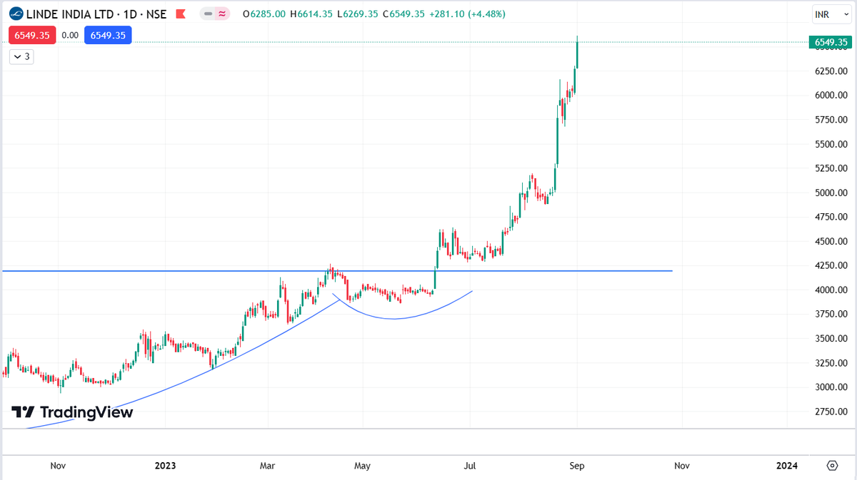 Chart_Tracker's tweet photo. 🟢50% ++++ UP🟢📈🚀

-> Simple horizontal line #breakout with cup and handle pattern
-> No complex setup, No complex indicators, Simple Priceaction...
-> https://t.co/JJP4GPoxWy