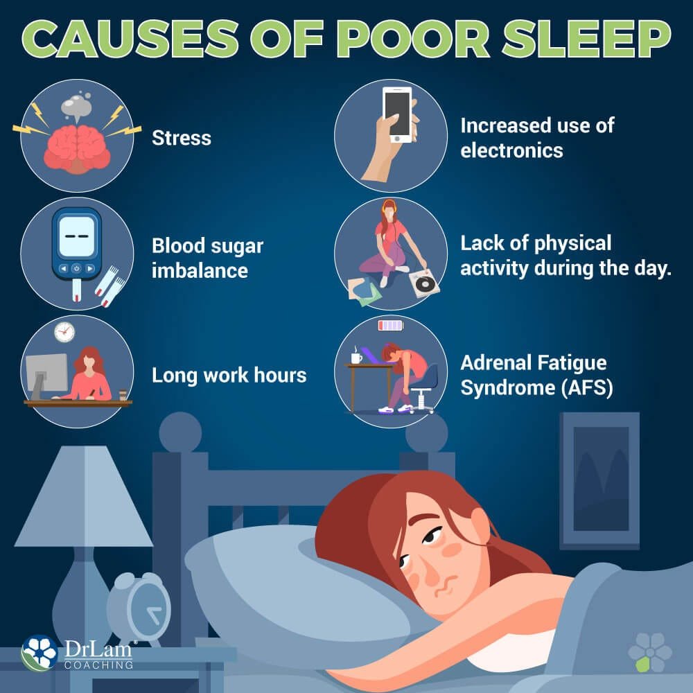 #Stress is an underlying cause of sleeplessness, and not just for adults.  Other conditions that lead to #sleeplessness include anxiety,  depression, and panic attacks. rroij.com/medical-and-he…