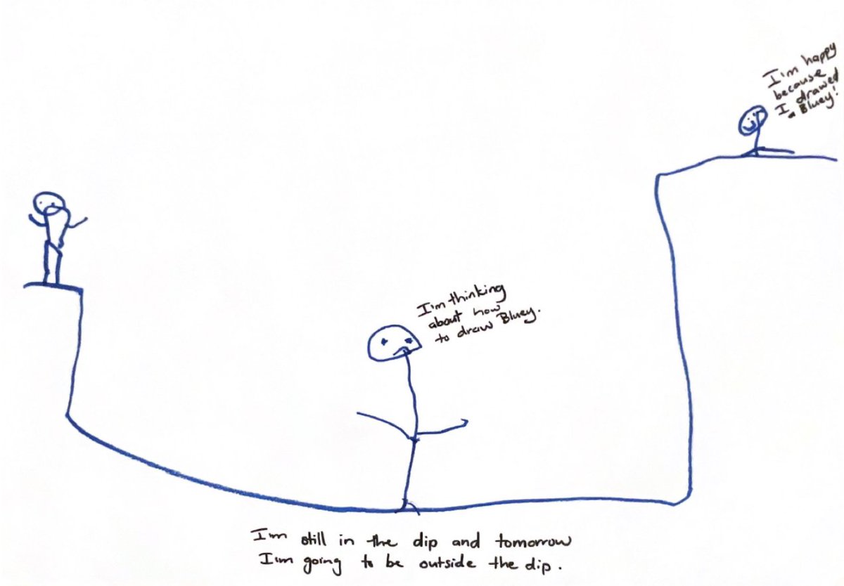 BrassNikki's tweet photo. Seeing how quickly kindergarteners understand the metaphor of the @TheLearningPit by using it to describe their learning journeys always blows my mind. #yislearning #LearningPit https://t.co/Ej7dtCjZvO
