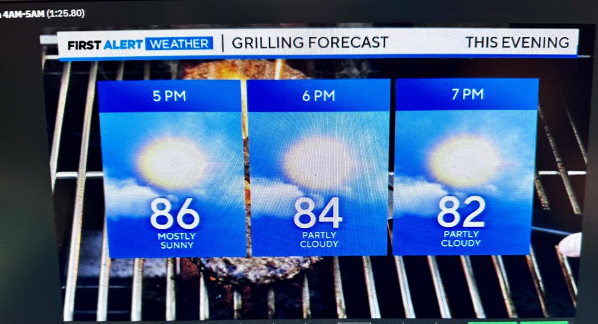 If you feel the need to grill up some cheeseburgers in your own paradise later here is that dinnertime outlook. Fins up🦈🌴