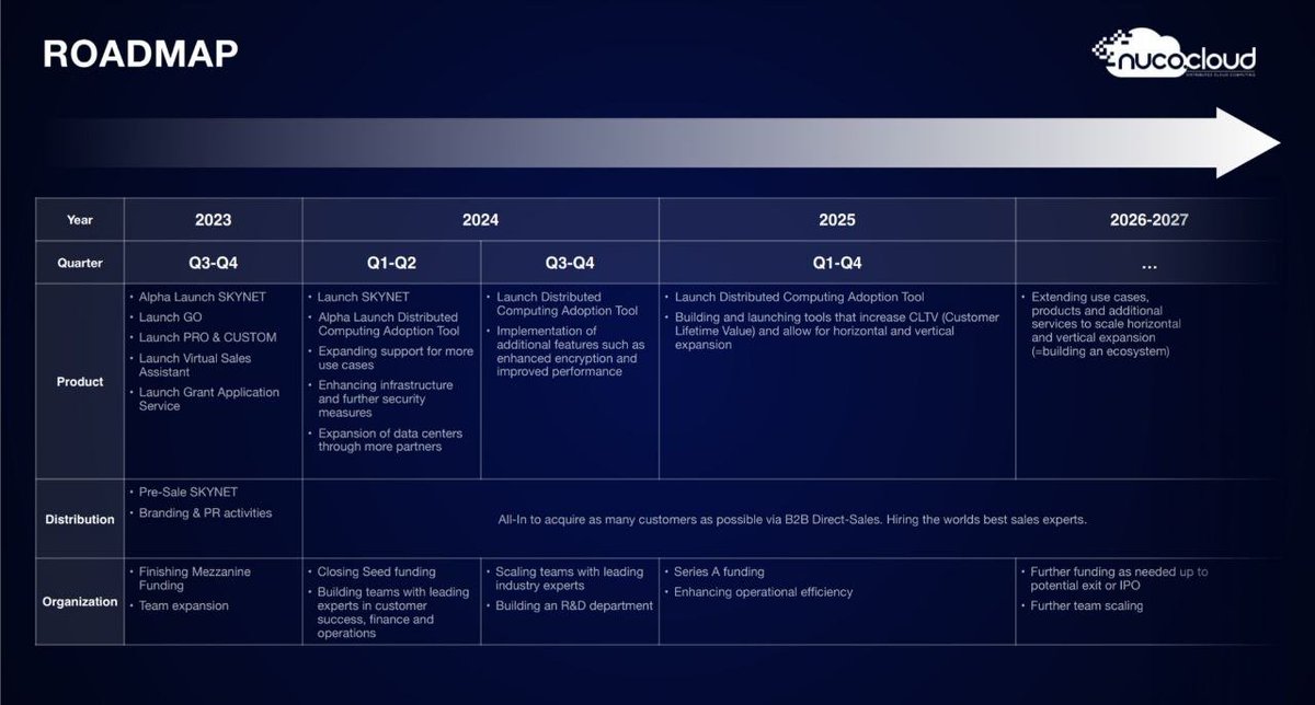 ThanhFintech's tweet image. #roadmap #Cloud_Computing
#RNDR #OCTA #DNX #Blocx #NCDT $NCDT