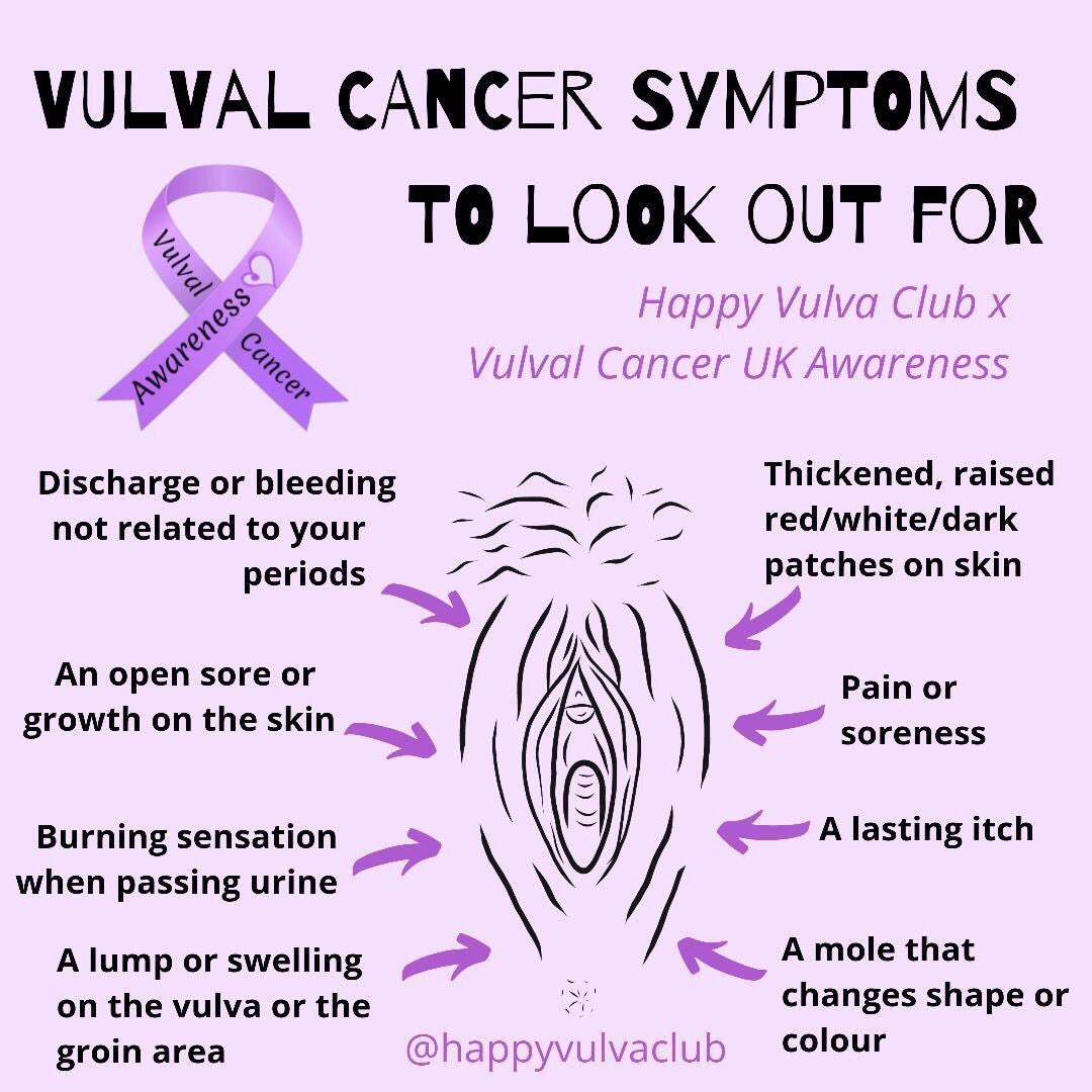 #GynaeCancerAwarenessMonth23 #VulvalCancer #KnowYourBody #KnowTheSymptoms @eveappeal @GOGirls2015 @VulvalCancerUK @happyvulvaclub @RCNcancerbreast @gyncsm