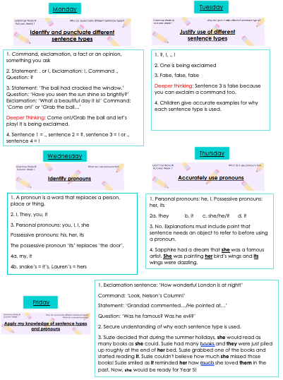 GrammarWorks_'s tweet image. Pleased to announce that the Year One and Year Five autumn mark schemes are live on our website to subscribers!  We are making our way through creating all the mark schemes (alongside being full-time teachers). Stick with us, we promise they will be here soon!  #grammarworks