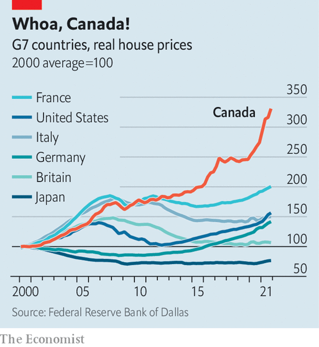 Mayhem4Markets's tweet photo. House prices in Canada are out of control! https://t.co/wbQGRw8YrY