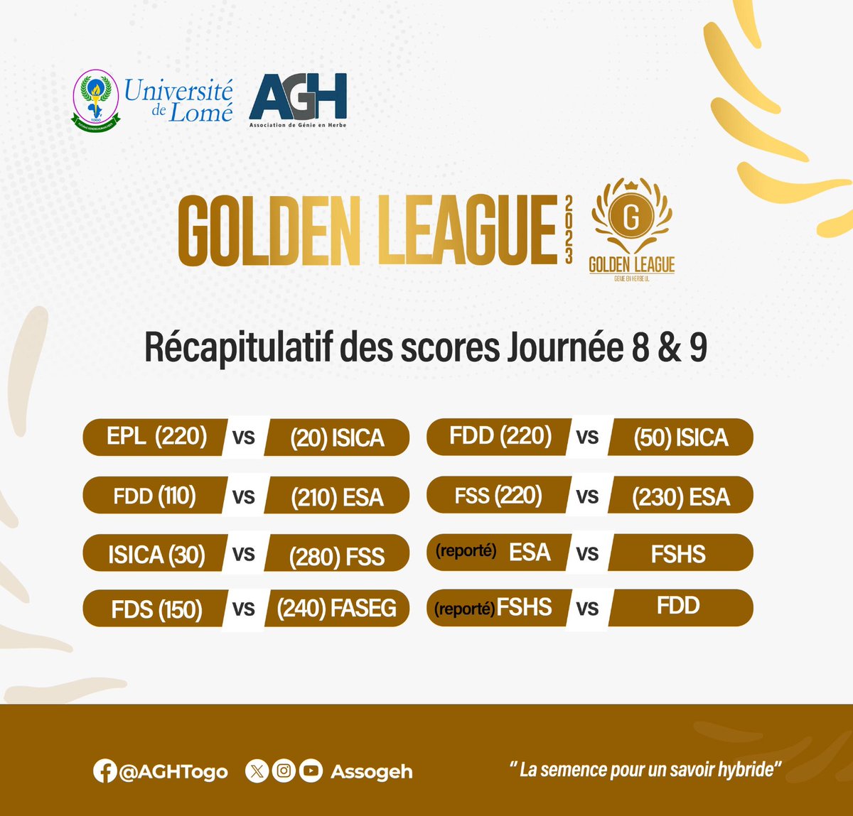 Assogeh's tweet photo. #AGH #GoldenLeague #GL2023 #culturegenerale
Retour sur le résultat des hostilités du samedi dernier.
Équilibre des forces sur le podium. https://t.co/f2UKfxy8Ge
