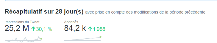 SeriousCharly's tweet photo. Pour ceux qui fantasment encore la monétisation Twitter comme l'eldorado pour les tap-in ou autres : le niveau de rémunération est à des années-lumières de littéralement tous les autres réseaux qui existent. https://t.co/9ZwmhVbp21