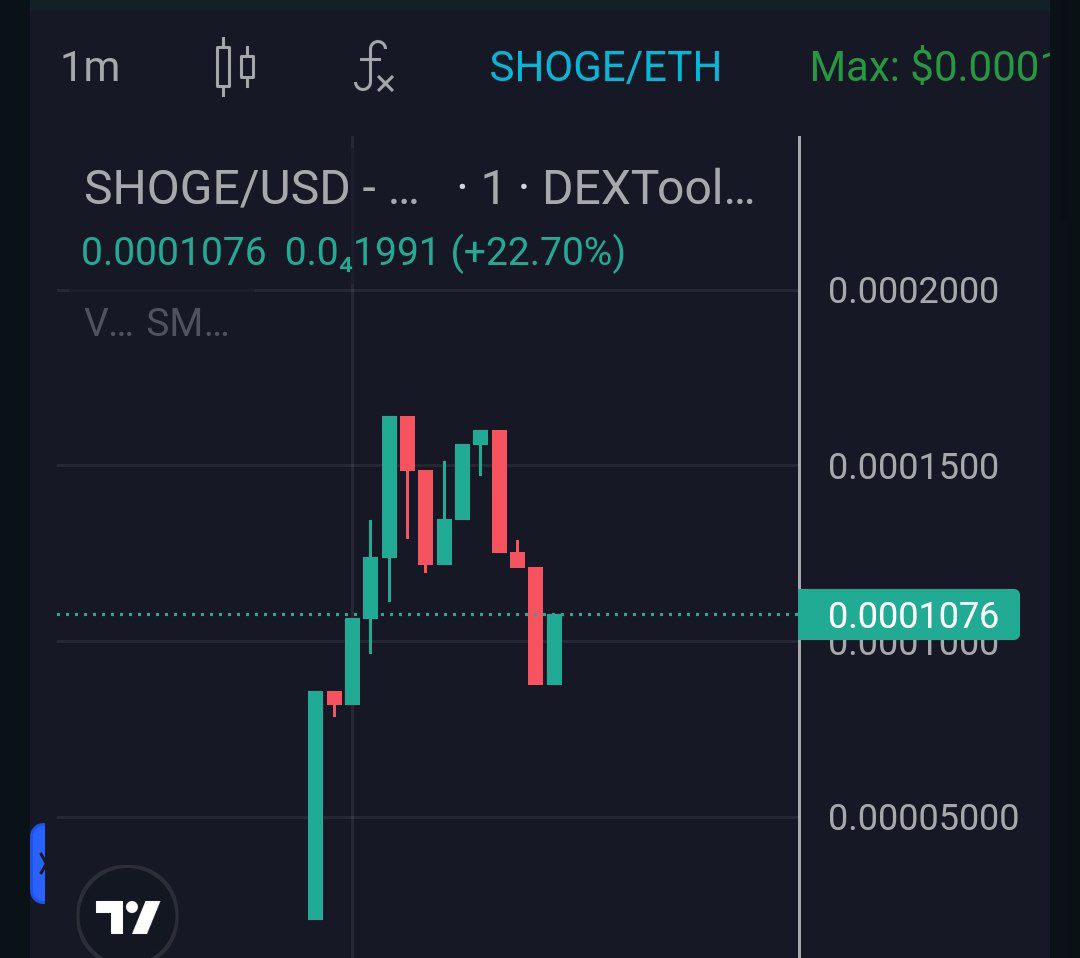 Shiba_vsdoge's tweet photo. 🌙 I see green candles in our future! Loading up on #SHOGE.📈🚀

#SHOGE #SHIBAvsDOGE https://t.co/WbrnWV68MC