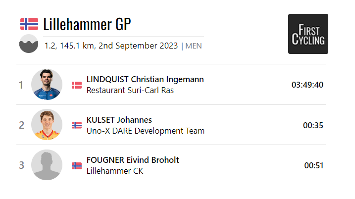 FirstCycling's tweet image. The 2023 Lillehammer GP @UnoXdevelopment was won by Christian Ingemann Lindquist of Restaurant Suri-Carl Ras. #development 

firstcycling.com/race.php?r=920…