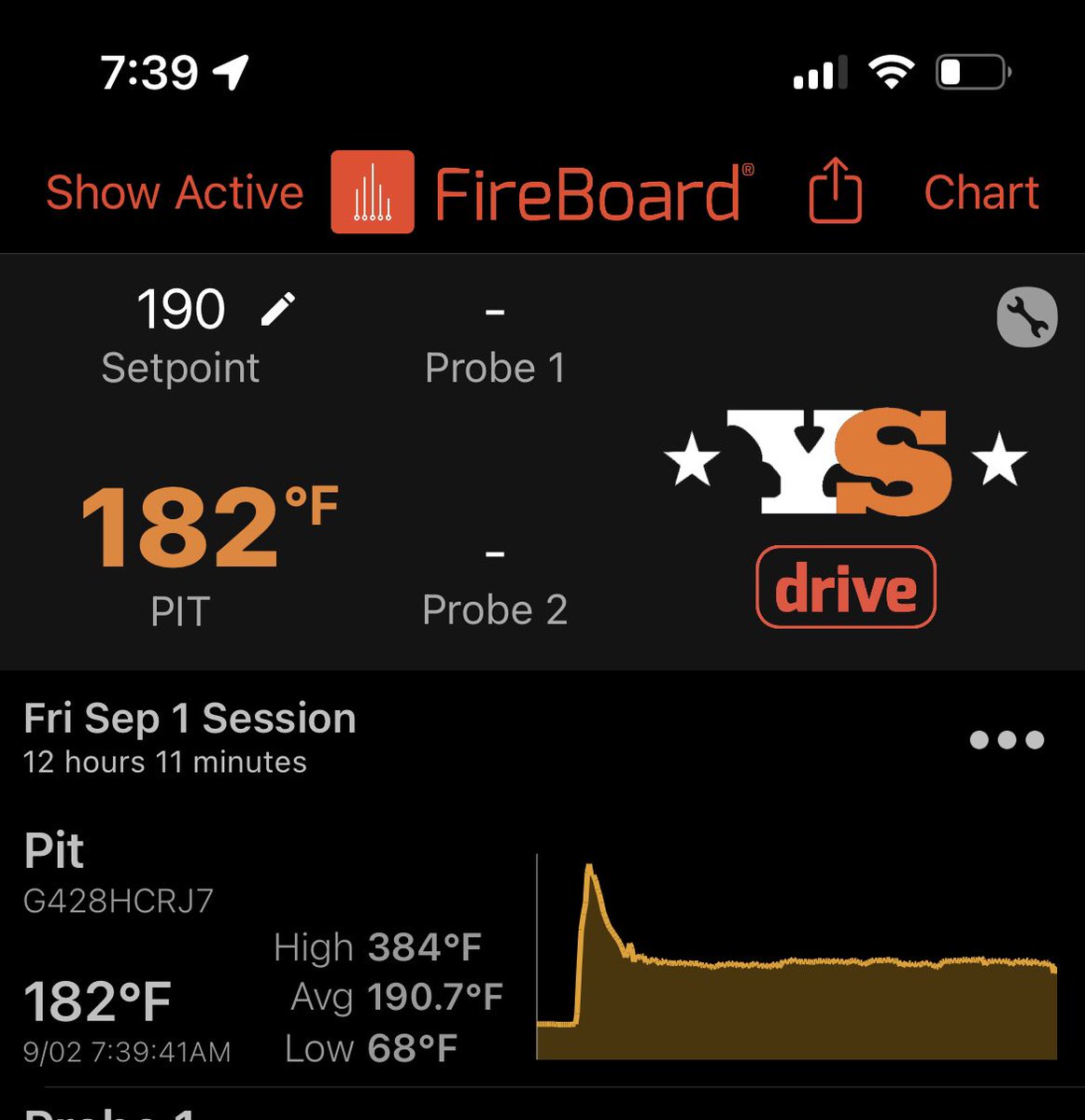 Dsoup6's tweet photo. #gamedayfootball  ready with #Pork running the @yodersmokers YS640s with @smokeringpellet OHC and overnight @atbbq 190-Deg. low temp (10hrs), and now FoilBoat Wrap to the Finish Line for Game Time Enjoyment. https://t.co/mbuF6lfvSm