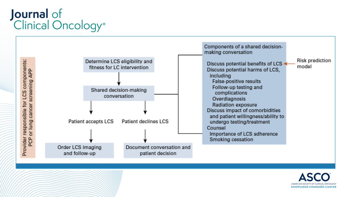🎤 #OncologyGrandRounds: #LungCancer Screening saves lives!

🚨 Learn how risk prediction models and biomarkers are transforming screening: brnw.ch/21wCdHf #LCSM #CancerScreening <a href="/julie_t_wu/">Julie Wu</a> <a href="/HwakeleeMD/">Heather Wakelee</a>