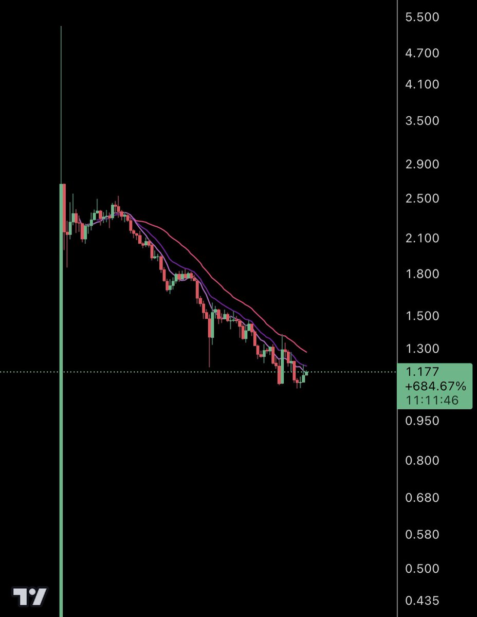 Will you submit to the cartel anon?