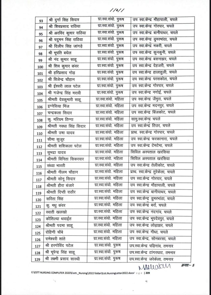 स्वास्थ्य विभाग के 283 कर्मचारियों को मात्र रायगढ़ जिले में आज बर्खास्त करके कांग्रेस सरकार ने अपने ताबूत पर आखिरी कील ठोकने का काम किया है।कोरोना के भीषण समय में अपने जान की परवाह किये बिना जन सेवा करने वाले लोगों के साथ पहले वादाखिलाफी और अब बर्बरता…अउ नइ सहिबो,बदल के रहिबो…