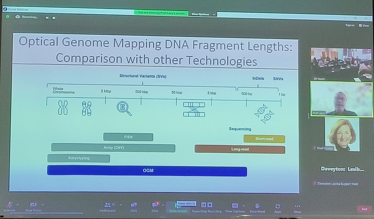 TaurusGirl011's tweet photo. @PathReDCongress Day 3. Optical Genome Mapping by Professor Brynn Levy #Genome #OGM #Cytogenetics #PathReD2023 #NHLS https://t.co/MEF48zzIMK