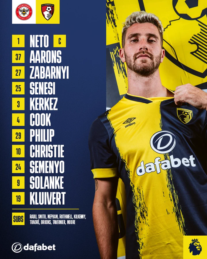 AFC Bournemouth team:
Neto, Aarons, Zabarnyi, Senesi, Kerkez, Cook, Philip, Christie, Semenyo, Solanke, Kluivert.
Subs: Radu, Smith, Mepham, Rothwell, Kilkenny, Traorè, Brooks, Tavernier, Moore. 