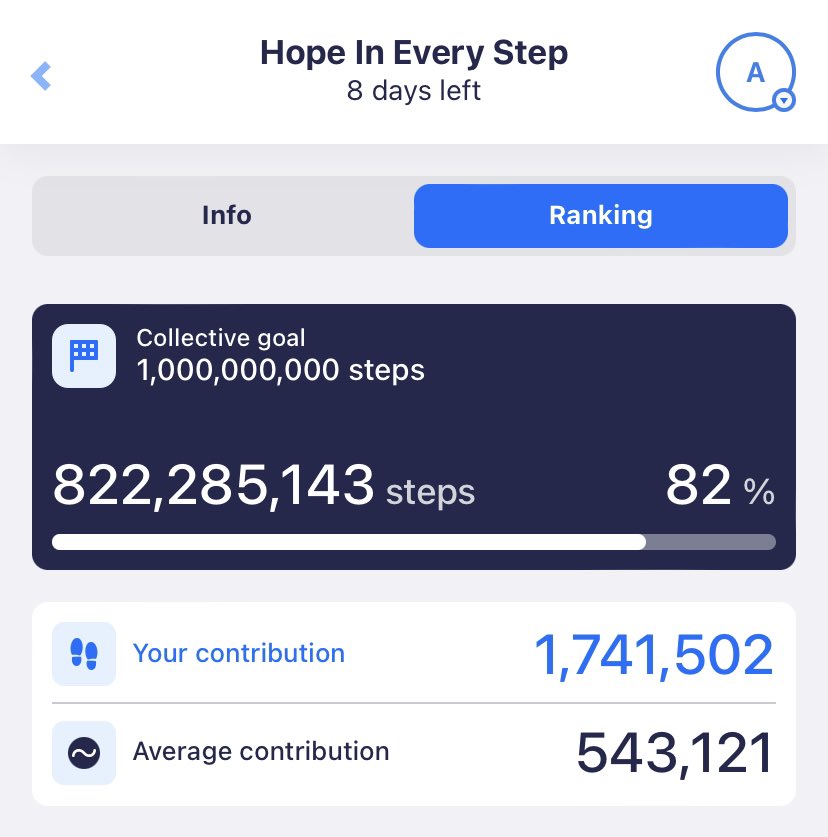 andyb066's tweet photo. Just a week to go of SOBScharity #hopeineverystep #stepwithsobs Supporters hoping to walk 1 billion steps in 3 months, raising awareness of SOBS support, ending on Sept 10th, World Suicide Prevention day. Me & my side kick have managed nearly 1 3/4 million so far @runningpunks https://t.co/CZpptTri6k