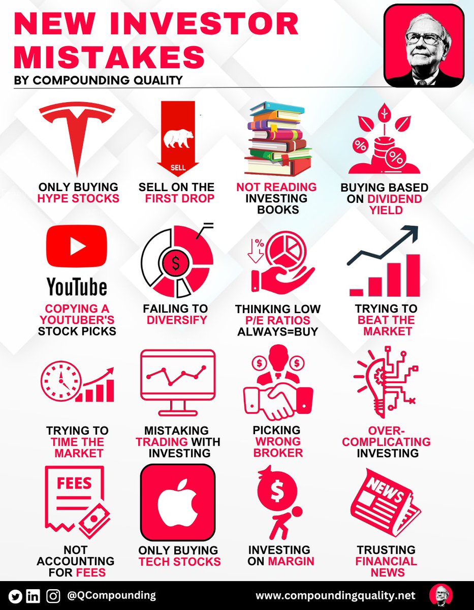 Compounding Mistake 95% of investors underperform the market. Here are the 10 most common ...
