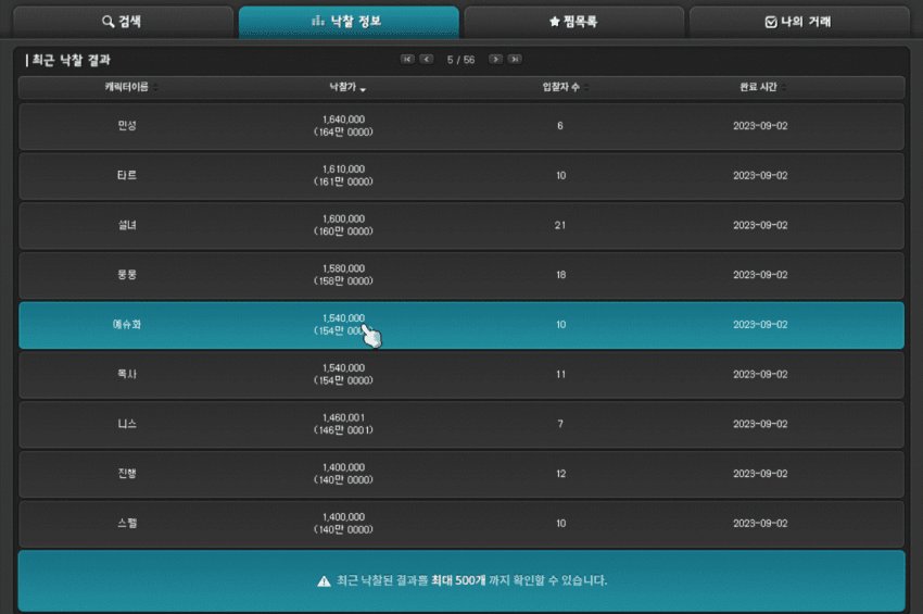 와 메이플 닉네임 경매에 '예슈화' 154만원에 낙찰 ㄷㄷ