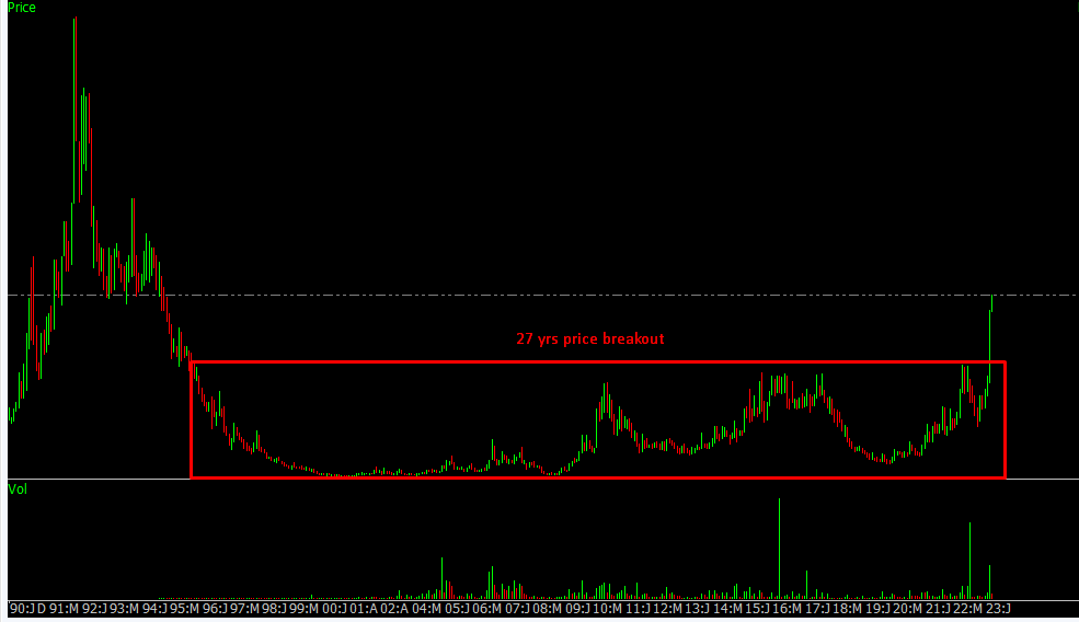 Sumit609Tiwari's tweet photo. first one is  26 to 27  yrs price breakout 

second one  is 10 yrs breakout.

1st is bit late, second is timely .

Like,share,RT for Max Reach.
to know the name 

#MultiBagger #MultiyearBreakout #investing #trading #StockMarket #KotakMahindraBank #StockMarketindia #StocksToBuy https://t.co/CLdBKtGTBD